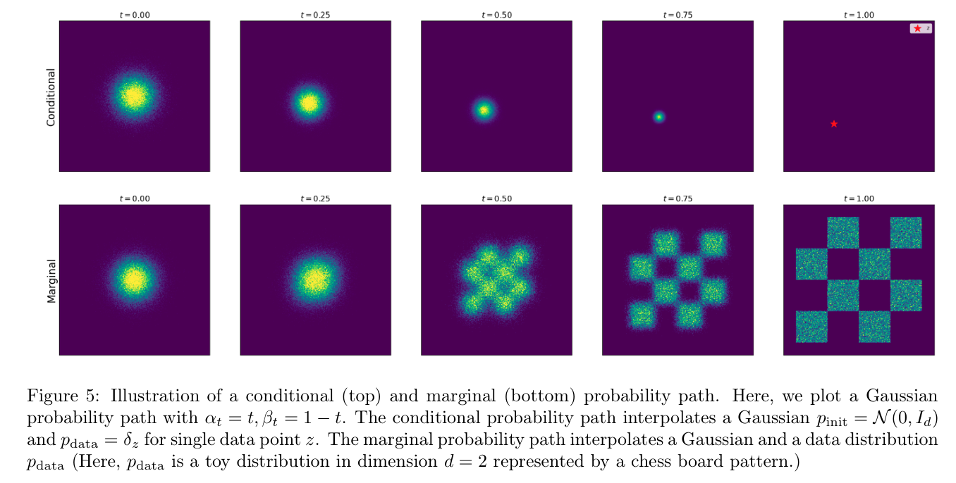 Conditional Normalizing Flow